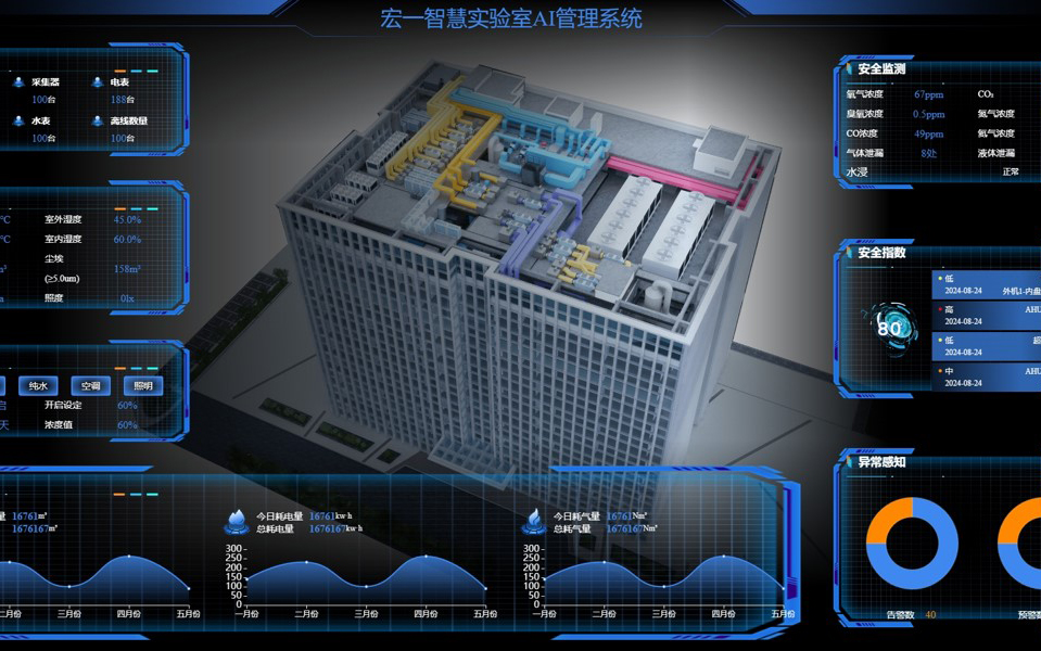 迈向科研新纪元：如何构建具有智能化功能的第四代实验室？
